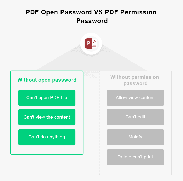 PDFパスワードを忘れた