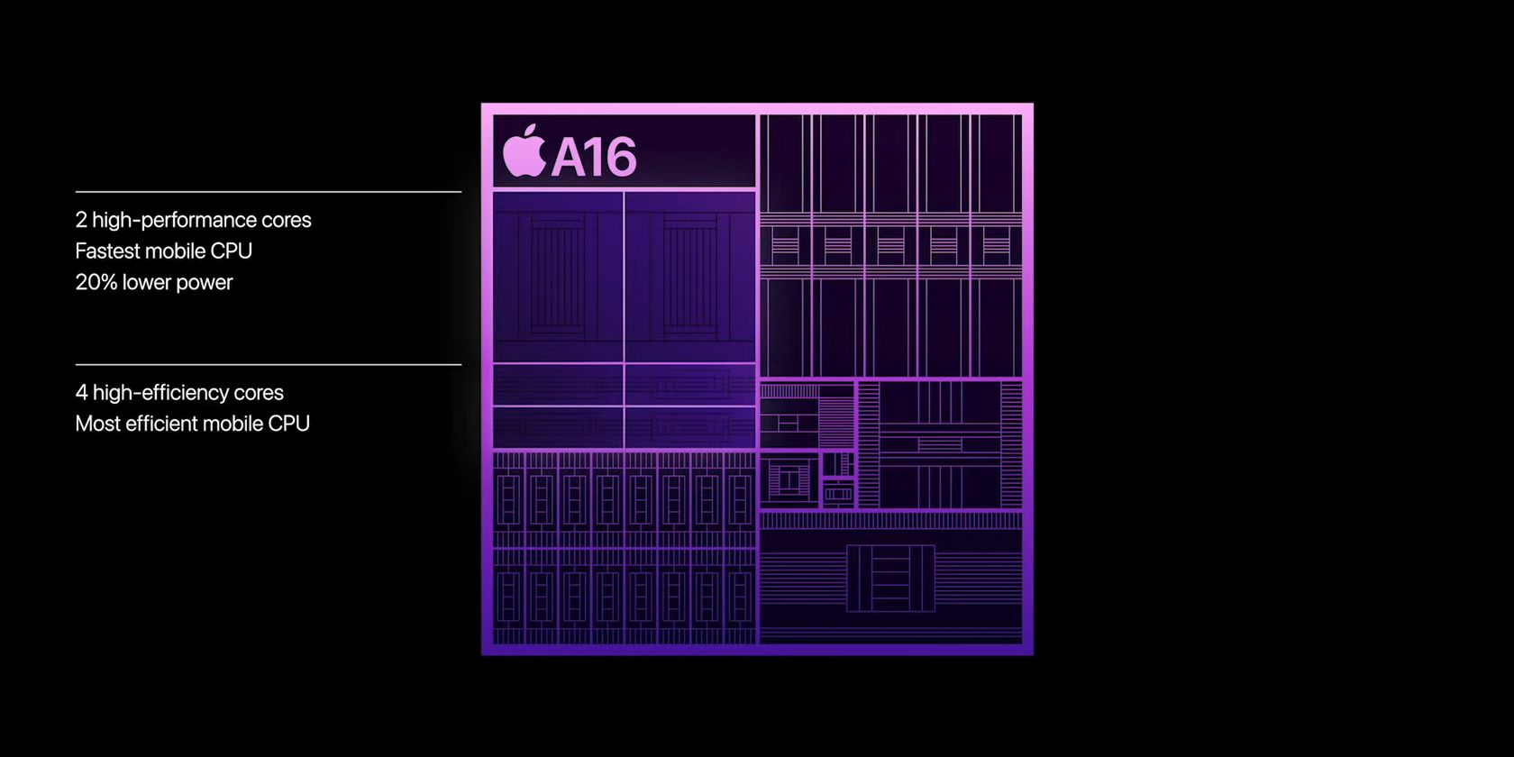 A16 Bionic chip