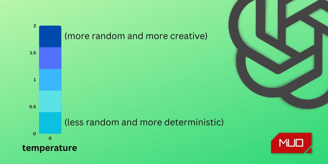 Temperature parameter of ChatGPT API