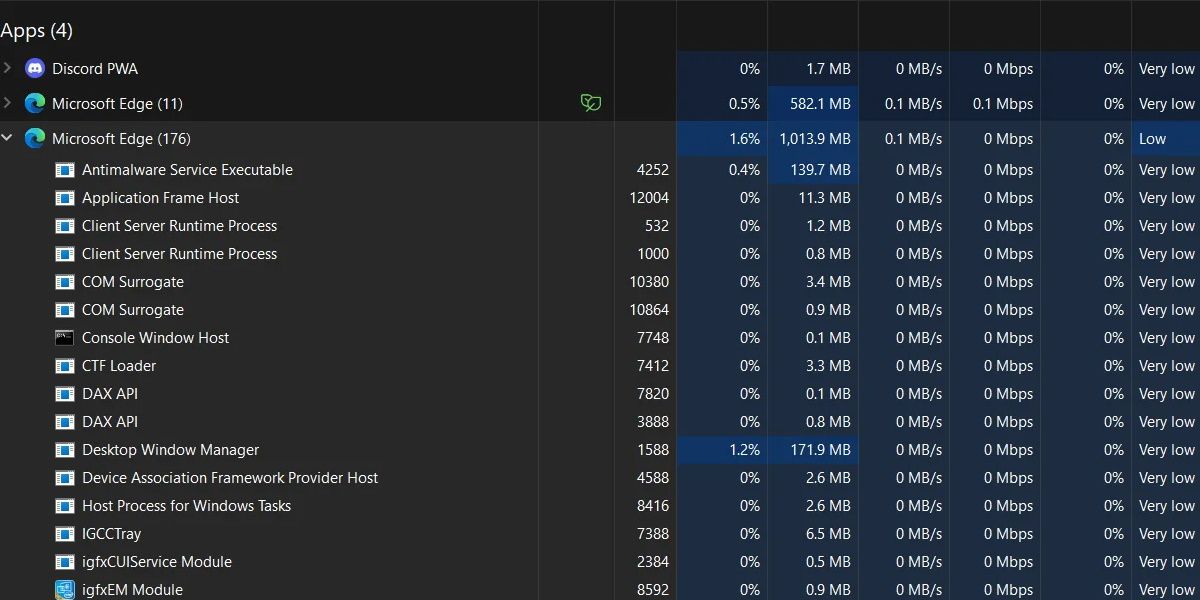 screenshot of multiple different processes running under microsoft edge